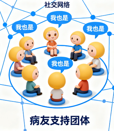 [图片占位：社会再融入]