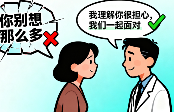 [图片占位：有效沟通]