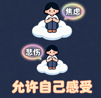 [图片占位：承认并正常化您的感受]