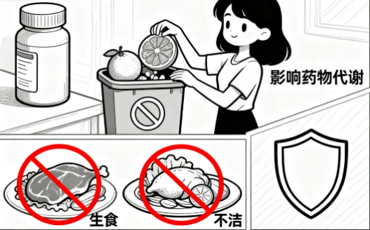 [图片占位：治疗期间的特殊禁忌]