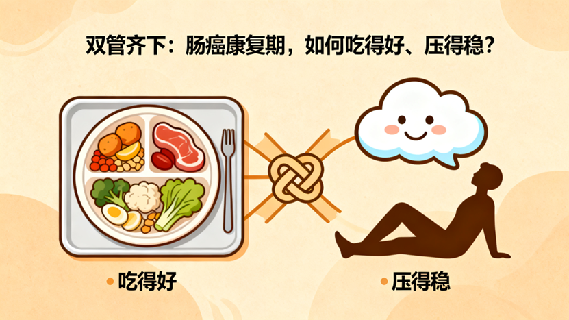 [图片占位：封面图 - 肠癌康复期如何兼顾高血压管理]