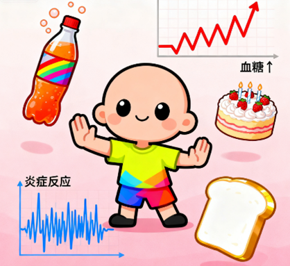 [图片占位：高糖与精制碳水]