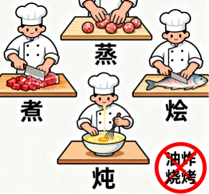 [图片占位：蛋白质来源]