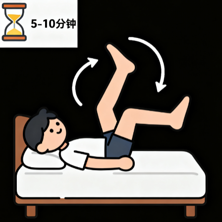 [图片占位：股四头肌等长收缩]