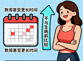 [图片占位：耐心恢复不攀比]