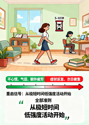 [图片占位：从极短时间低强度开始]