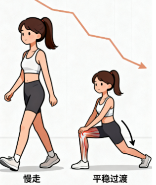 [图片占位：运动后检查]