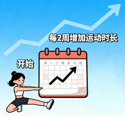 [图片占位：规律运动]