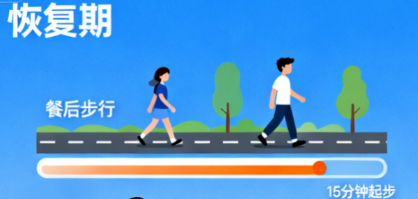 [图片占位：恢复期运动]