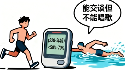 [图片占位：运动三要三不要总结插画 - 监测、双管齐下、护脚 vs 禁空腹、禁蛮干、禁三天打鱼]