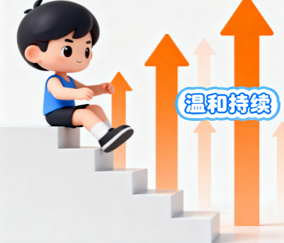 [图片占位：循序渐进原则]