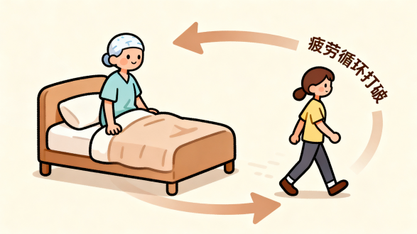 [图片占位：对抗癌因性疲劳]