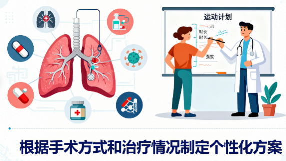 [图片占位：根据手术方式和治疗情况制定个性化方案]