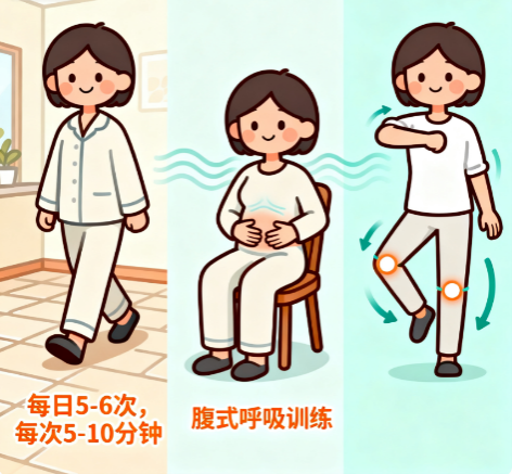 [图片占位：关节活动]